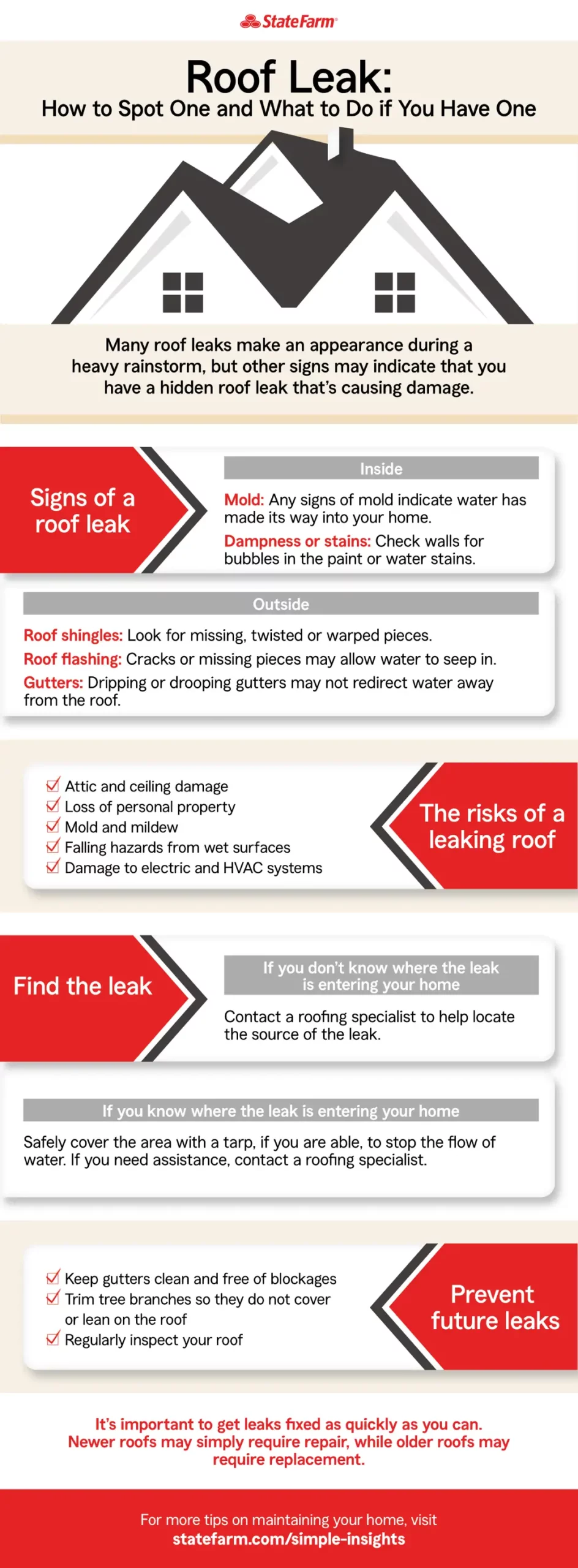 how to spot a roof leak and know what to do infographic