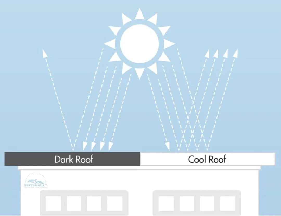 white roof vs dark roof infographic