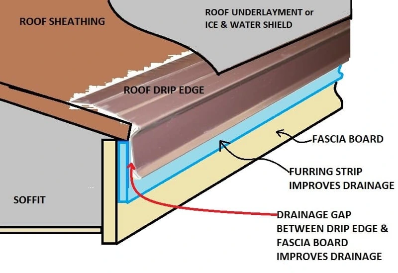 roof diagram with shingles drip edge fascia