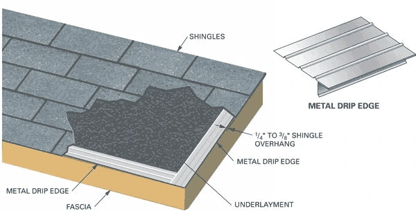 roof edge with metal drip edge fascia and shingle layers
