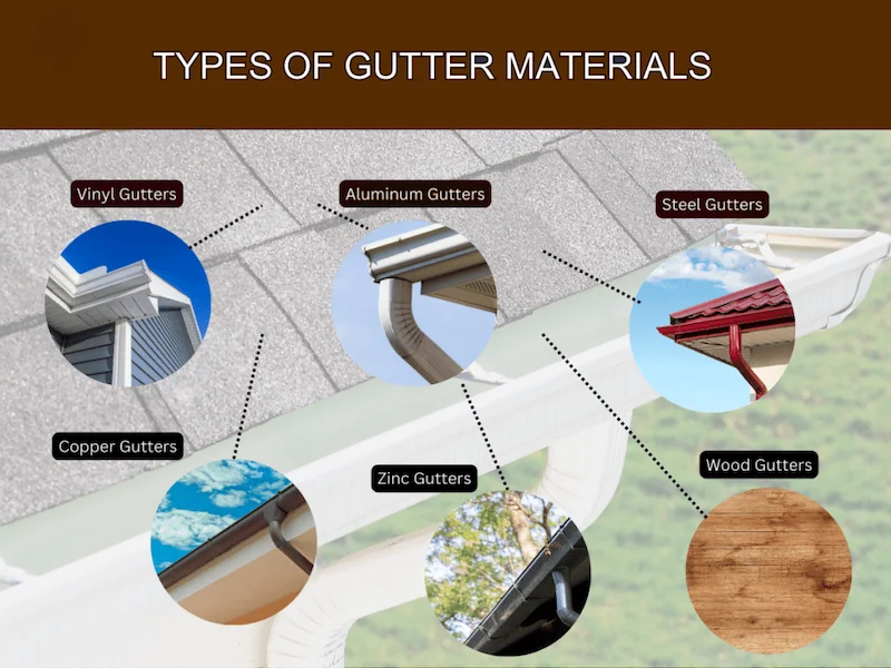 different types of gutter materials